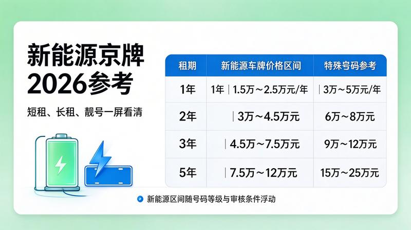政策调整文件